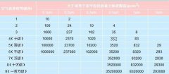 潔凈室等級是如何劃分的，以及都應(yīng)用在哪些行業(yè)